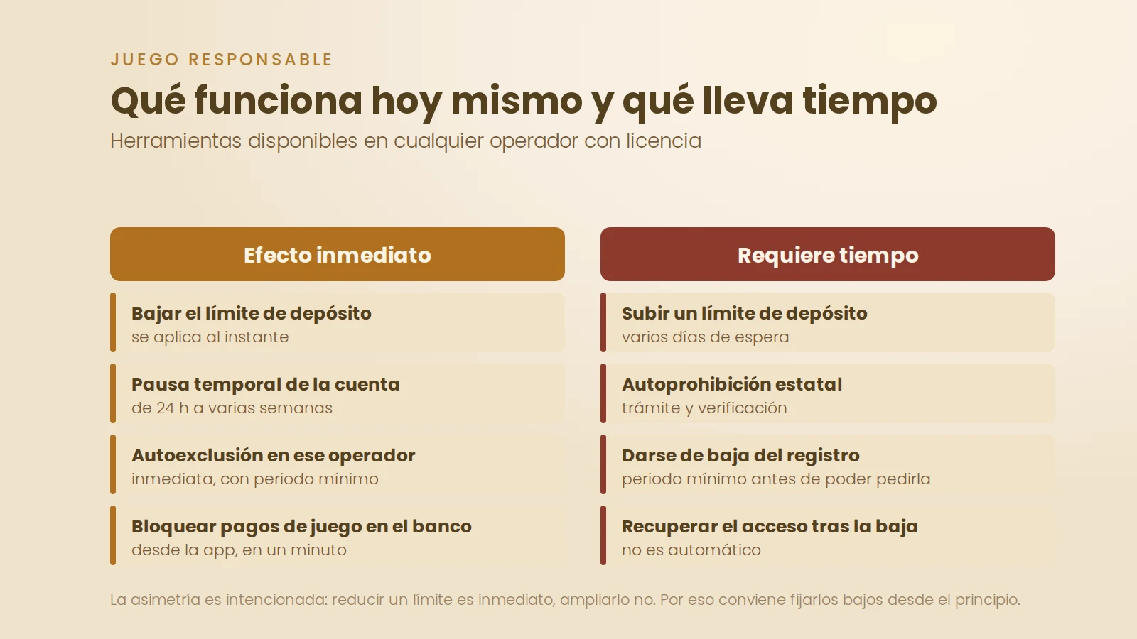 Herramientas de juego responsable según su rapidez de aplicación